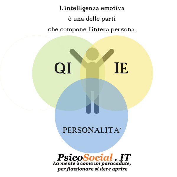 Intelligenza Emotiva Goleman E La Sensibilita Emozionale